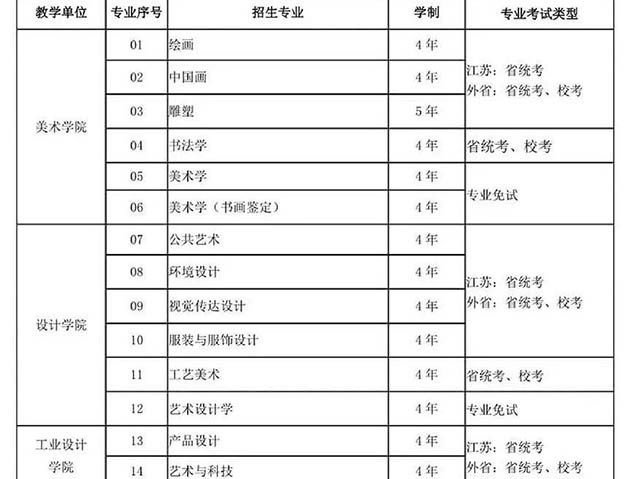 校考丨南京艺术学院关于2019年本科艺术类专业招生考试的公告