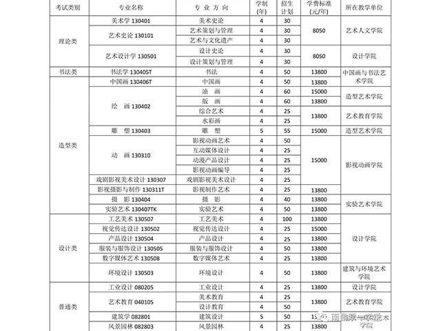 校考丨四川美术学院2019年本科招生简章