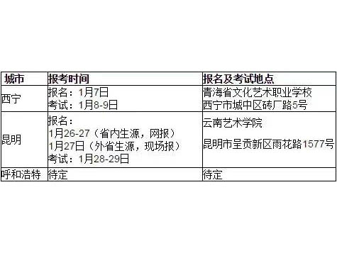 中央民族大学（民族英才班）19年招生简章（舞蹈）