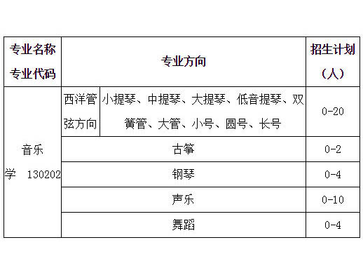中国石油大学19招生简章（舞蹈）