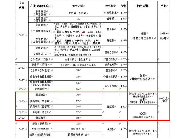 浙江音乐学院19招生简章（舞蹈）