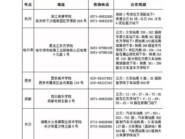 浙江传媒学院19招生简章（舞蹈）