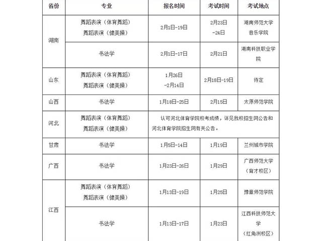 宜春学院19招生简章（舞蹈）