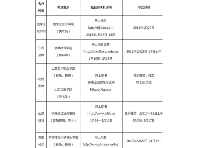 盐城师范学院19招生简章（舞蹈）