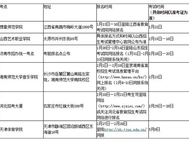 天津体育学院19招生简章（舞蹈）