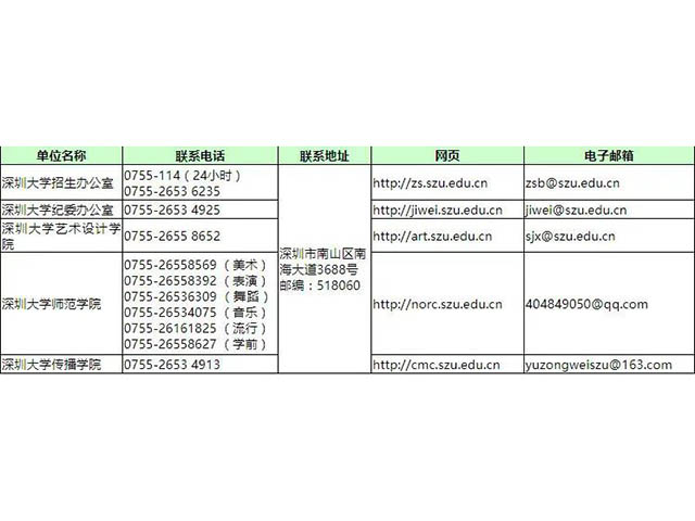 深圳大学19招生简章（舞蹈）
