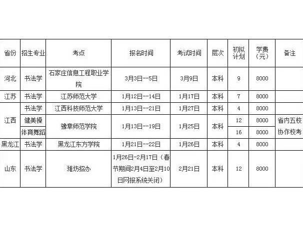 上饶师范学院19招生简章（舞蹈）
