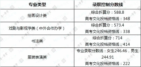 1.21院校报考指南-更新1534.jpg