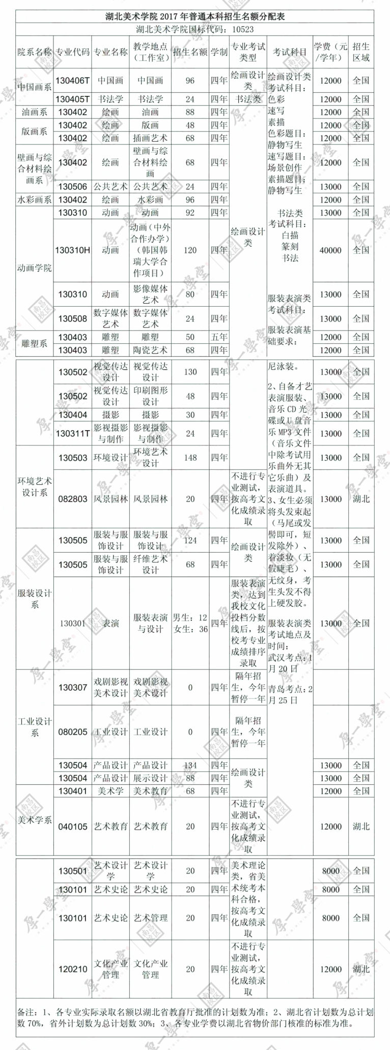 1.21院校报考指南-更新1561.jpg