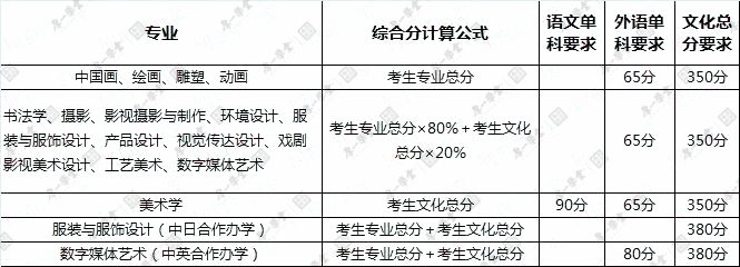 1.21院校报考指南-更新2027.jpg