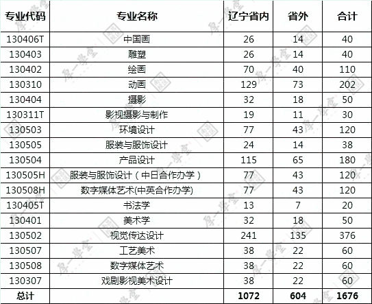 1.21院校报考指南-更新2049.jpg