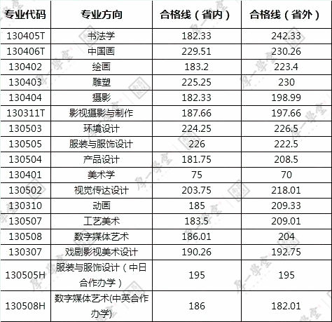 1.21院校报考指南-更新2081.jpg