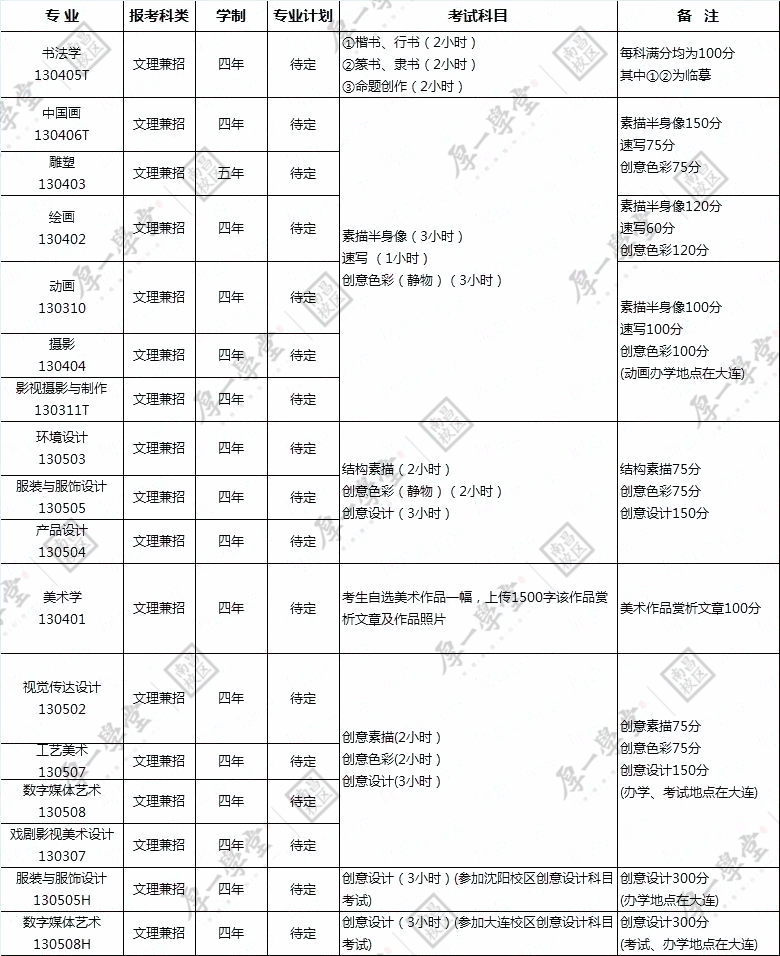 1.21院校报考指南-更新2108.jpg