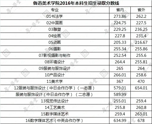 1.21院校报考指南-更新2162.jpg