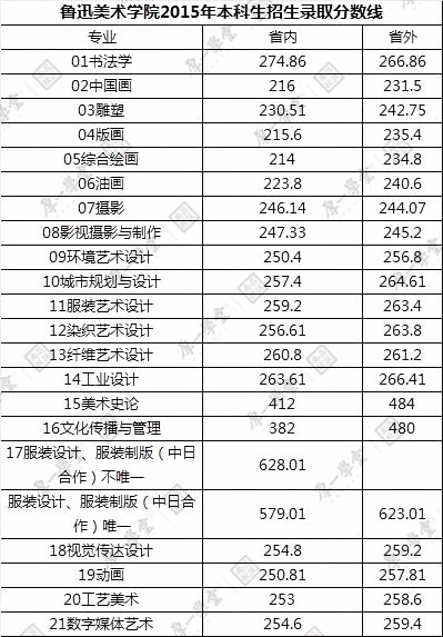 1.21院校报考指南-更新2188.jpg