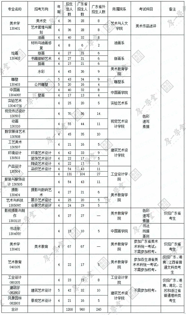 1.21院校报考指南-更新4231.jpg