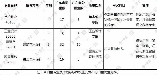 1.21院校报考指南-更新4243.jpg