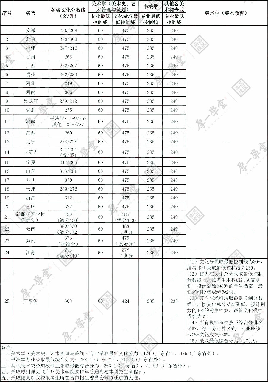 1.21院校报考指南-更新4273.jpg