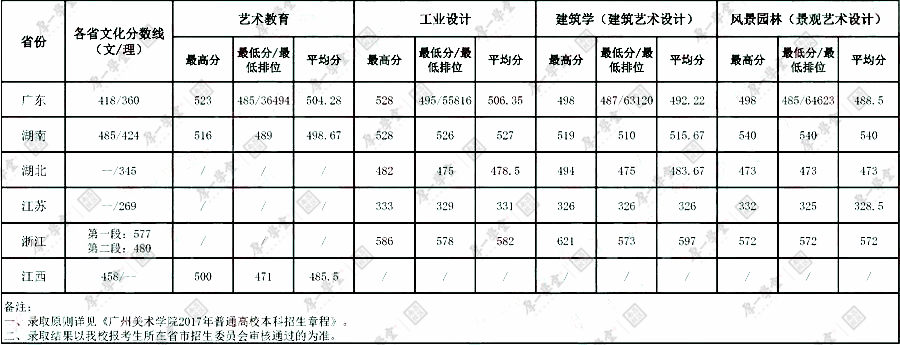 1.21院校报考指南-更新4303.jpg