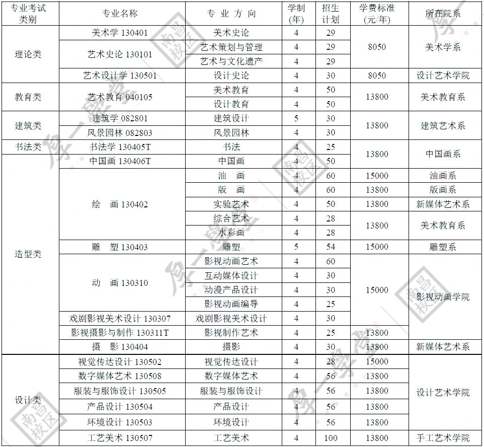 1.21院校报考指南-更新5228.jpg