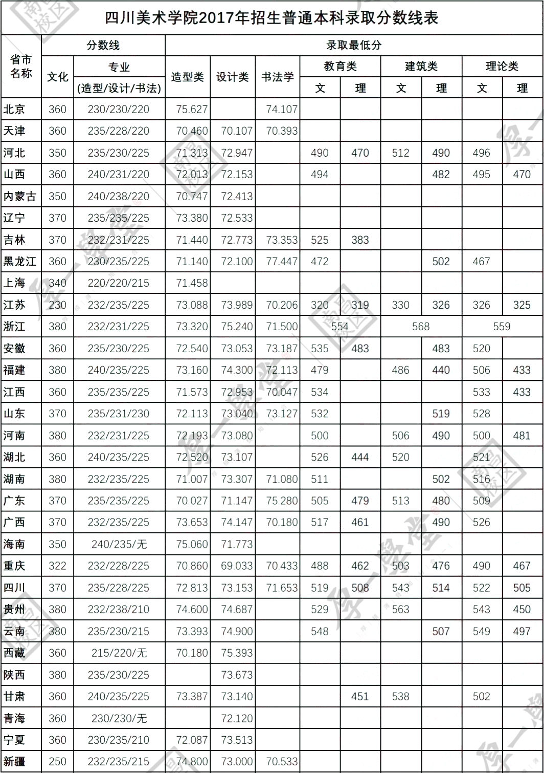 1.21院校报考指南-更新5267.jpg