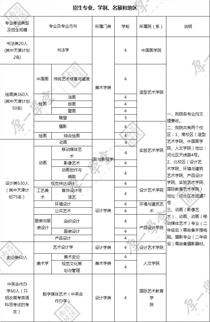 1.21院校报考指南-更新6742.jpg