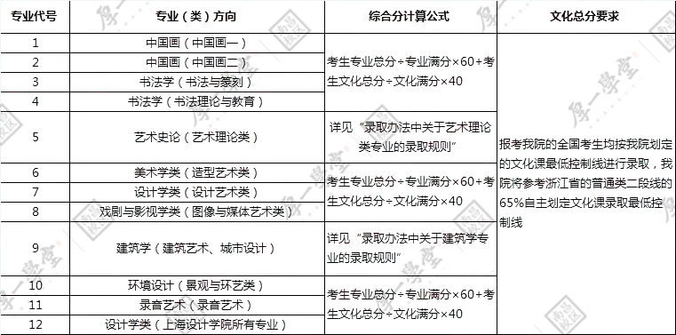 1.21院校报考指南-更新7408.jpg