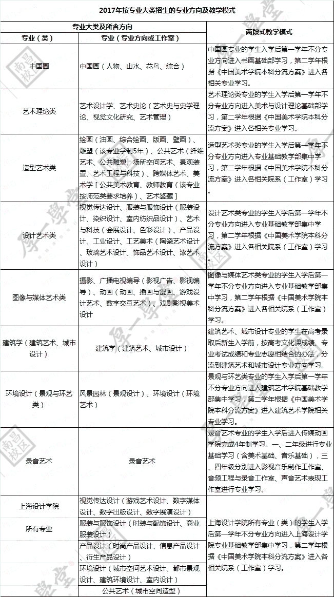 1.21院校报考指南-更新8098.jpg