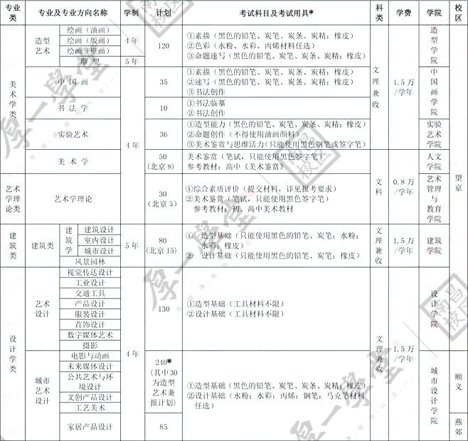 1.21院校报考指南-更新11005.jpg