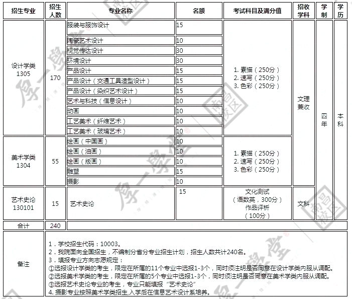 1.21院校报考指南-更新12486.jpg