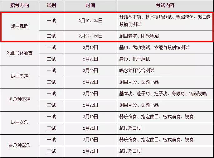 中央戏曲学院19招生简章（舞蹈）442.jpg