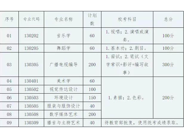 贺州学院19招生简章（舞蹈）
