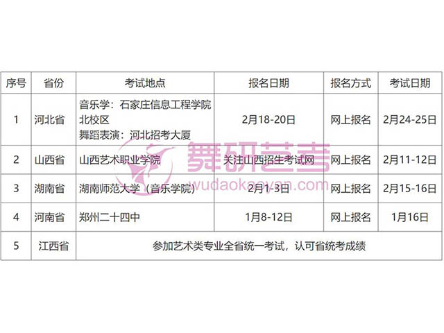 华东交通大学19招生简章（舞蹈）