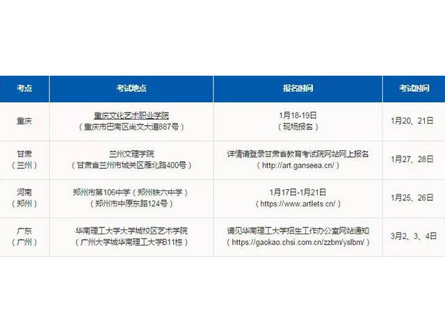 华南理工大学19招生简章（舞蹈）