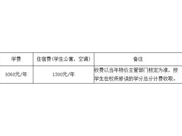 华侨大学19招生简章（舞蹈）
