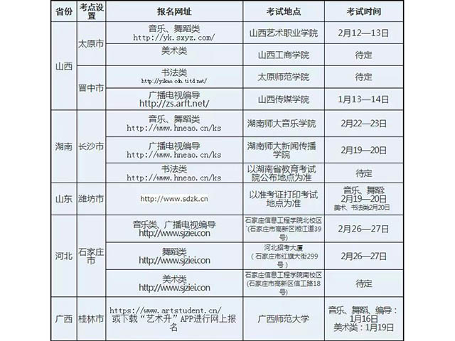淮阴师范学院19招生简章（舞蹈）