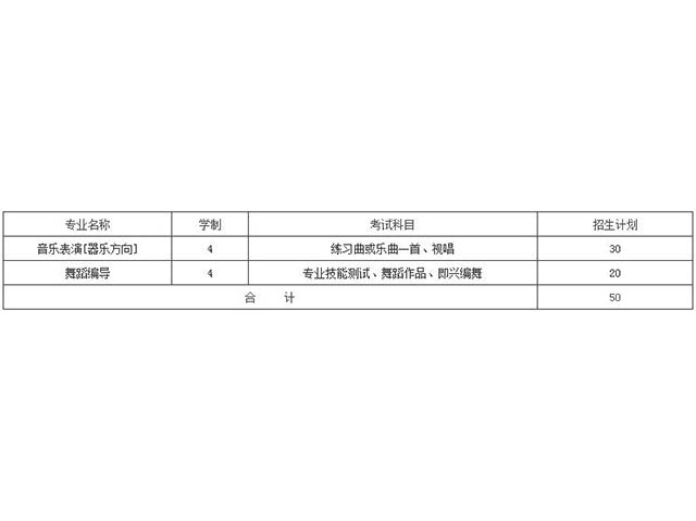 佳木斯大学19招生简章（舞蹈）