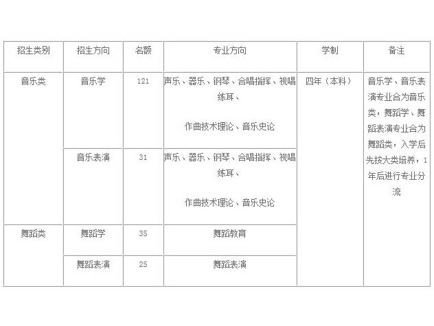海南师范大学19招生简章（舞蹈）