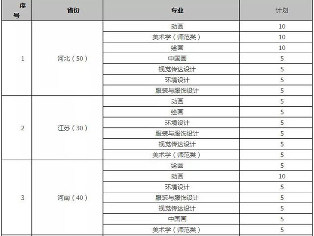 哈尔滨师范大学19招生简章（舞蹈）