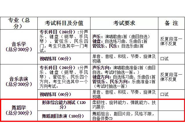 贵州师范大学19招生简章（舞蹈）