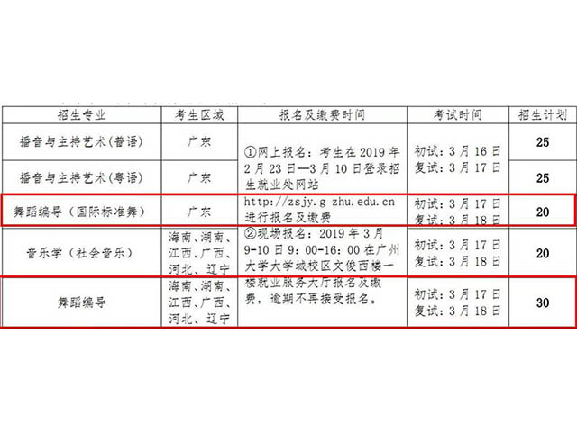 广州大学19招生简章（舞蹈）