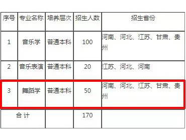 广西师范大学19招生简章（舞蹈）