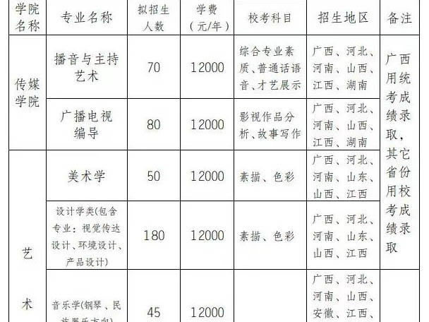 广西民族大学19招生简章（舞蹈）