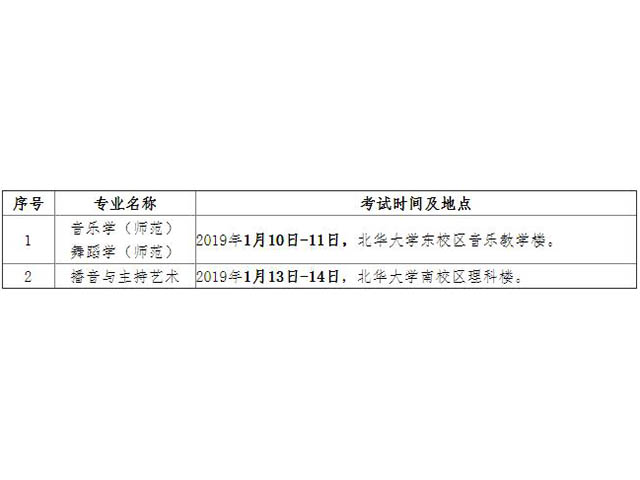 北华大学19招生简章（舞蹈）