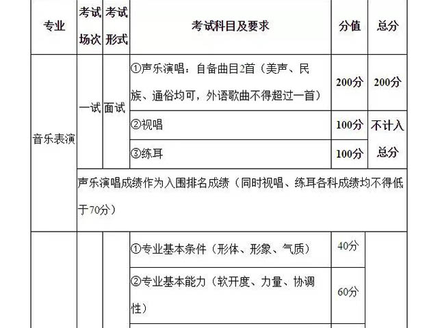 重庆大学19招生简章（舞蹈）