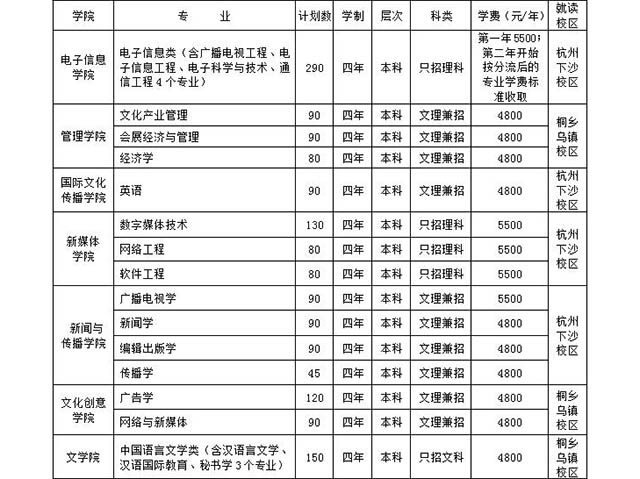 浙江传媒学院2019年招生简章