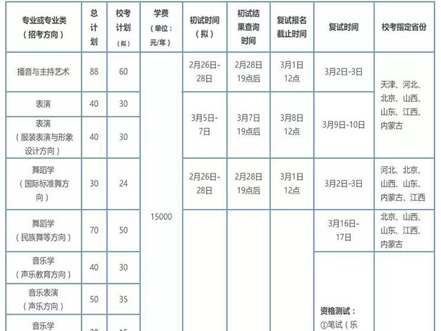 天津师范大学2019年艺术类专业招生简章（校考）