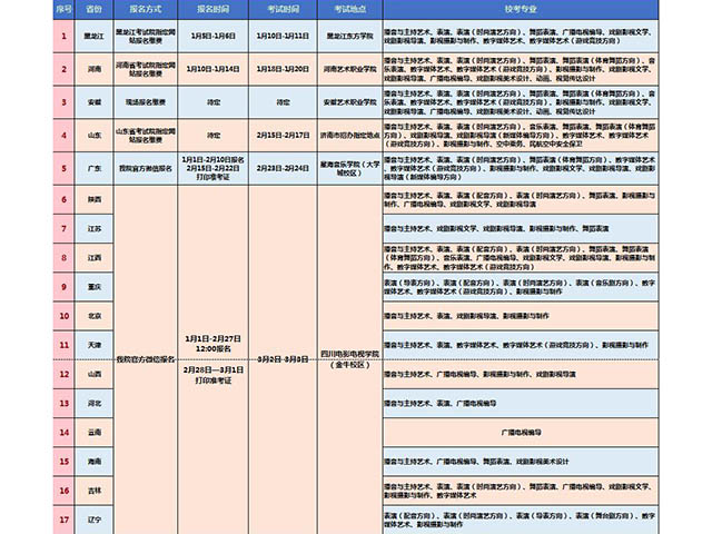 四川电影电视学院2019年招生简章