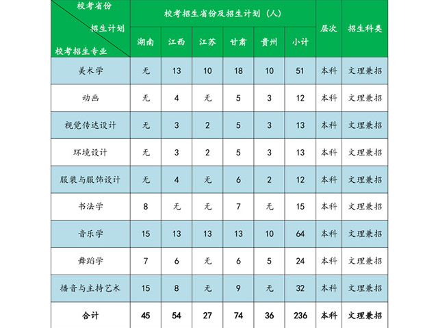 南宁师范大学2019年艺术类招生简章