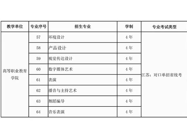 南京艺术学院 2019年艺术类本科招生简章现已公布！